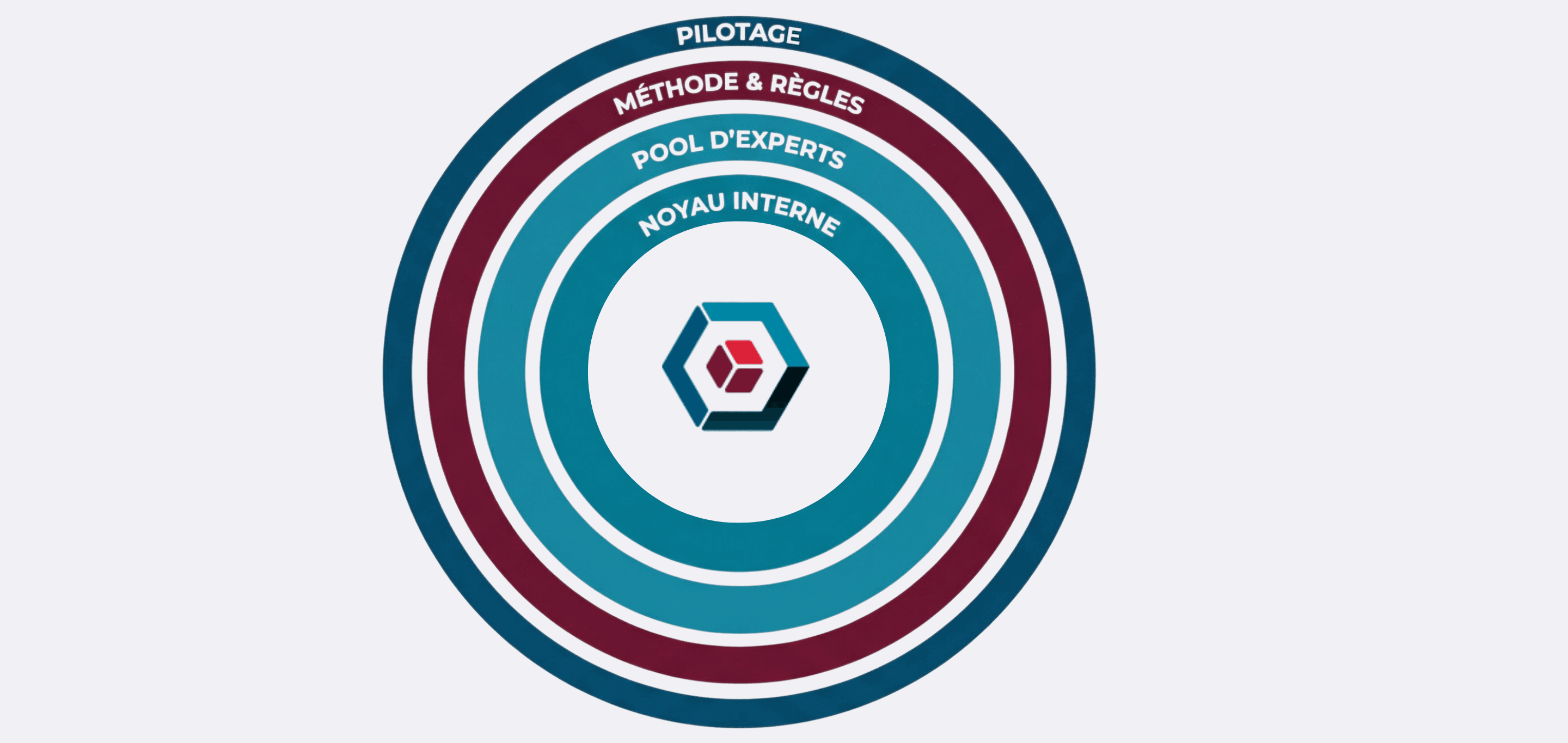 Un écosystème d'expertise